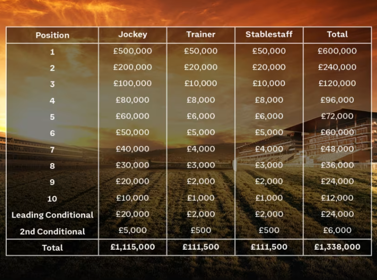 Jockey Table